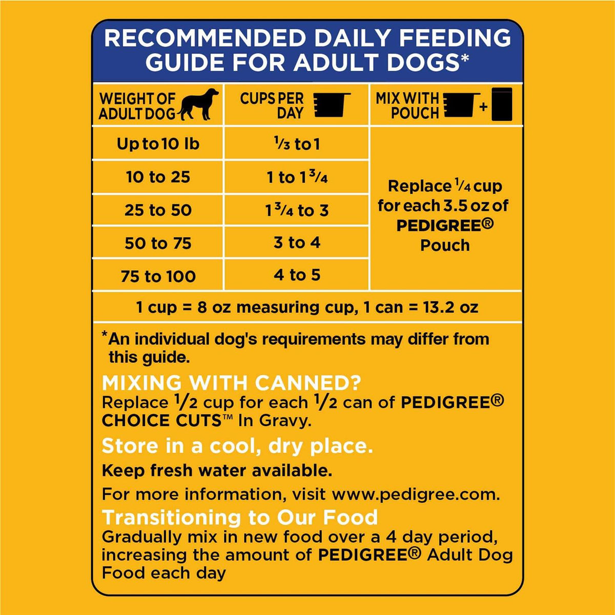 Pedigree Adult Complete Nutrition Roasted Chicken Rice & Vegetable Dry Dog Food U29863