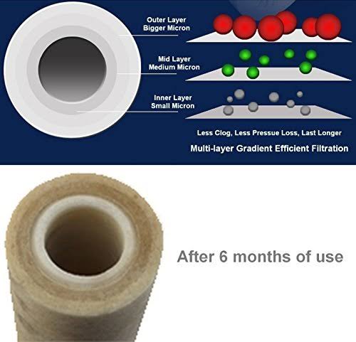 5-Micron Sediment Filter Cartridges N21031