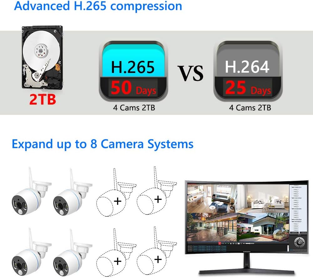 Wireless Security Camera System, 3MP, 2 Way Audio, 8CH, Color Night Vision, 2TB Hard Drive Q812726