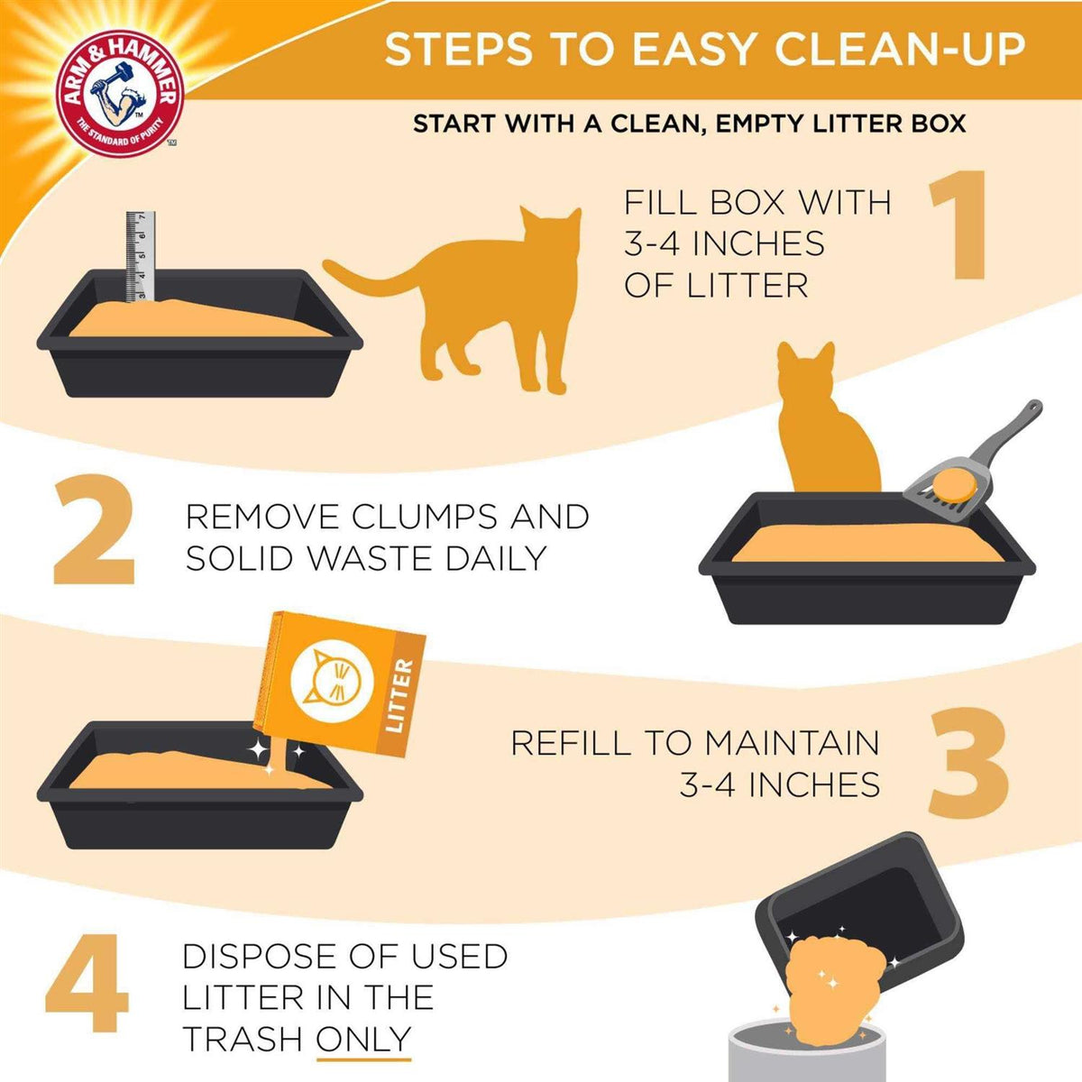 Clumping Multi-Cat Litter P951325