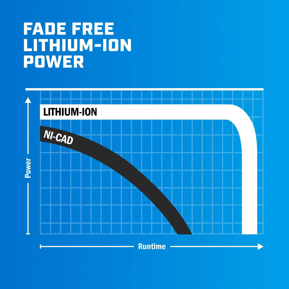 40V 5.0Ah Lithium-Ion Battery R598727
