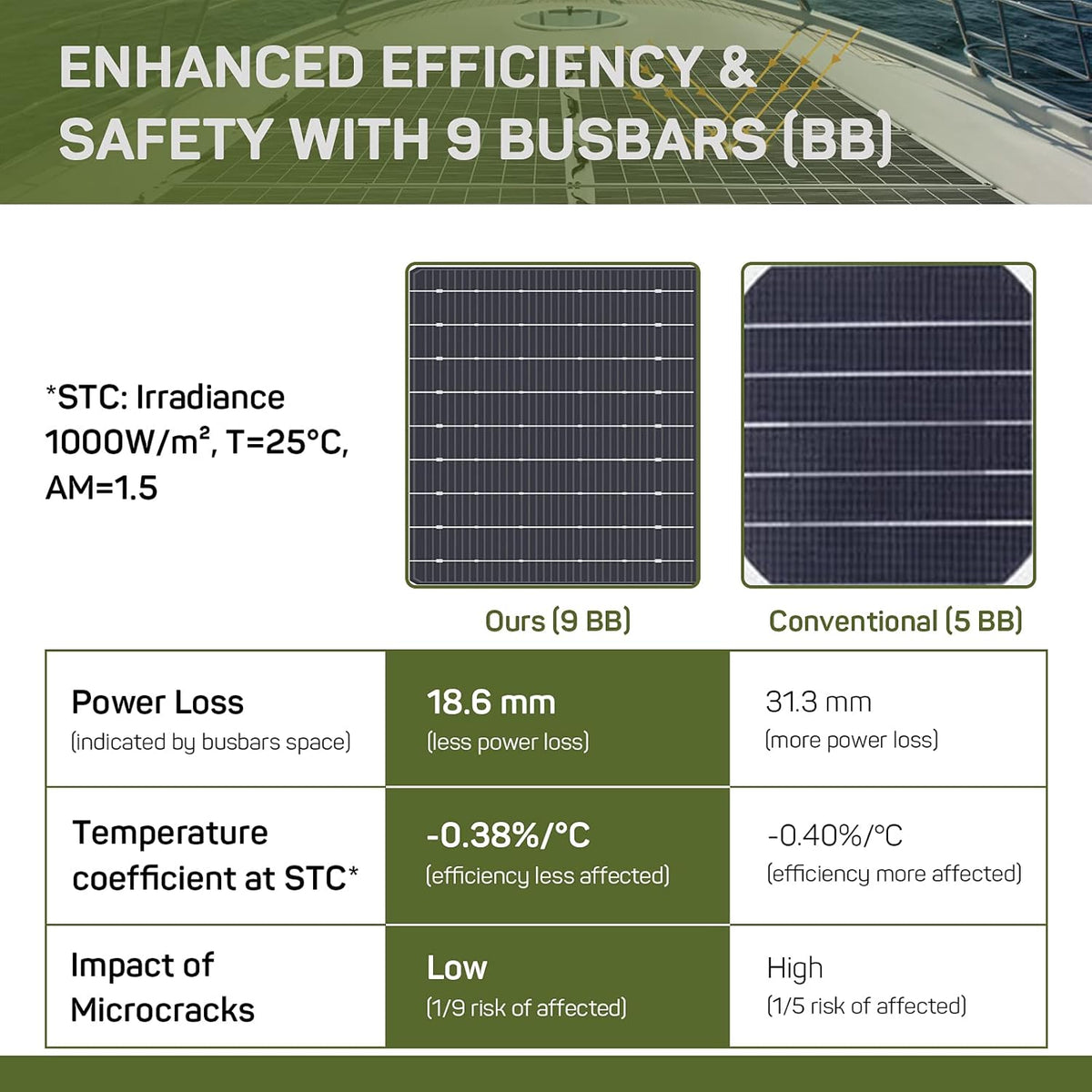 100W 12V Monocrystalline Flexible Solar Panel D8634