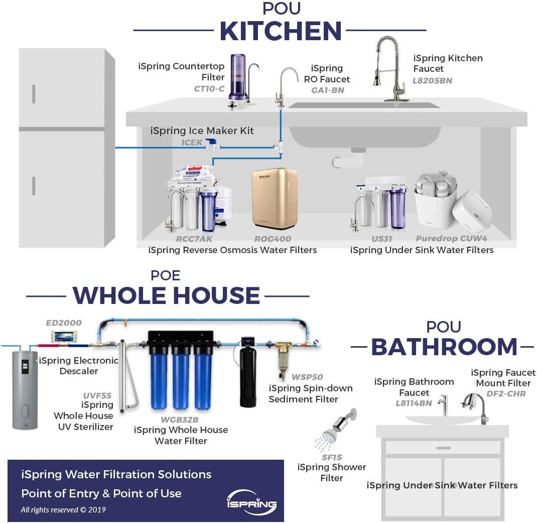 3-Stage Whole House Water Filtration System Q420007
