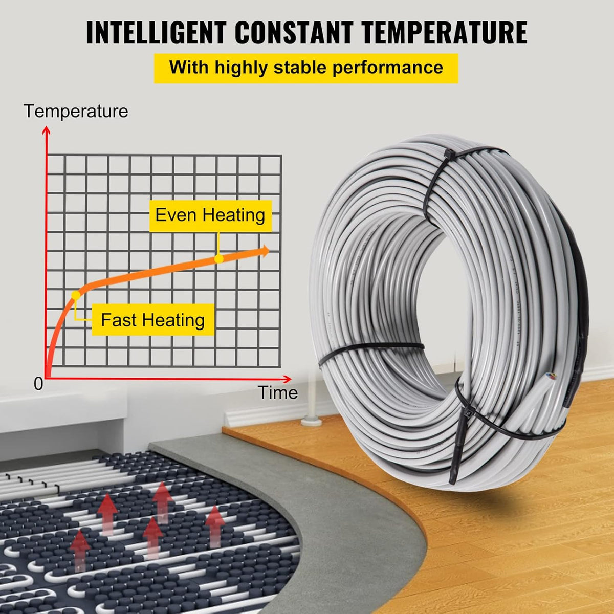 Floor Heating Cable 21.3 Square Feet with Temperature Control Panel H611