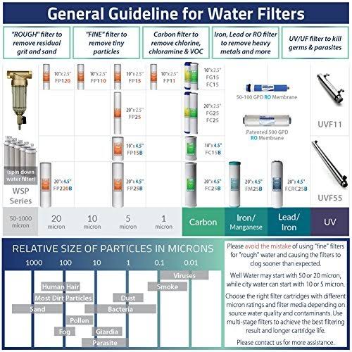 5-Micron Sediment Filter Cartridges N21031