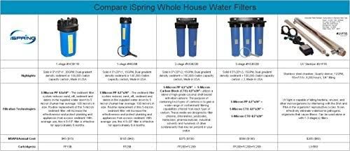 5-Micron Sediment Filter Cartridges N21031