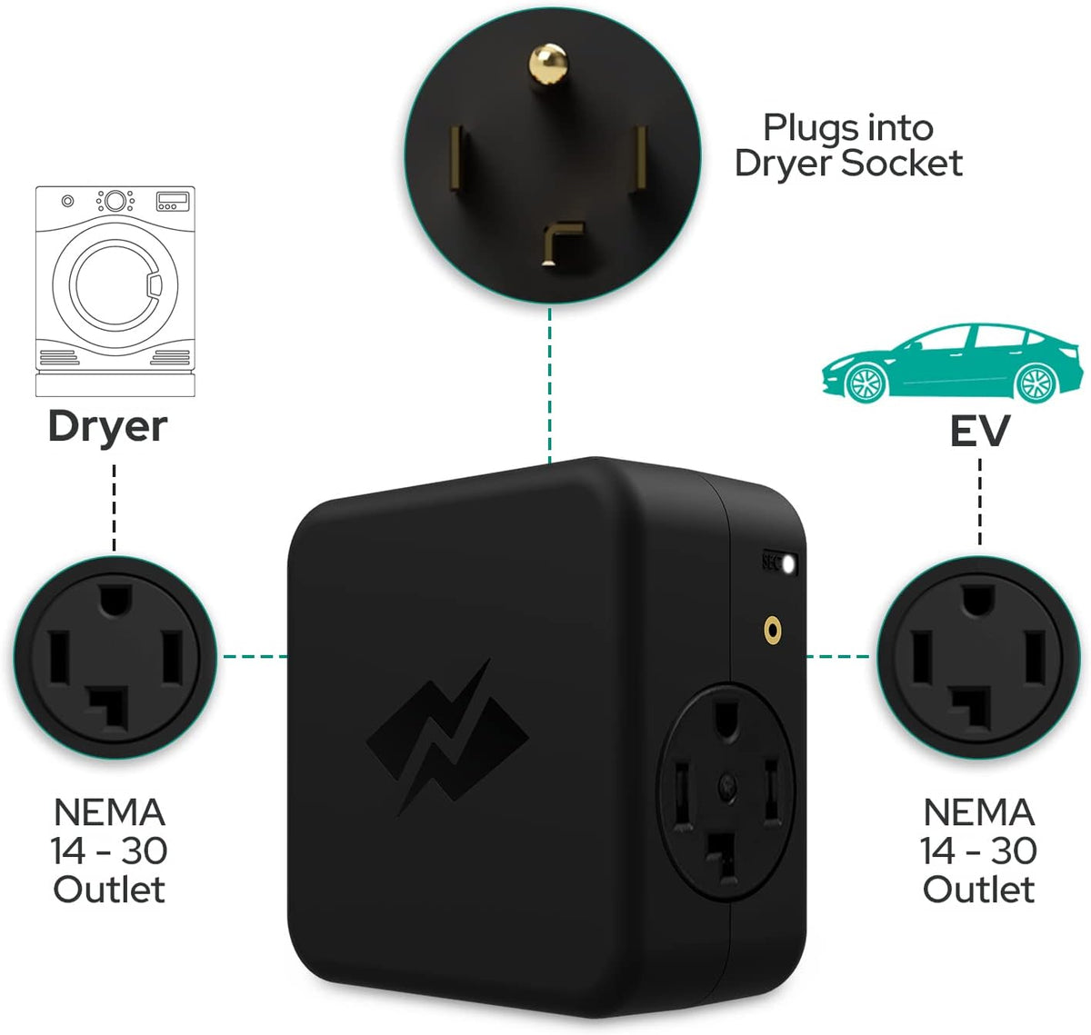 24 Amp Smart Splitter, NEMA 14-30, 240V T3962