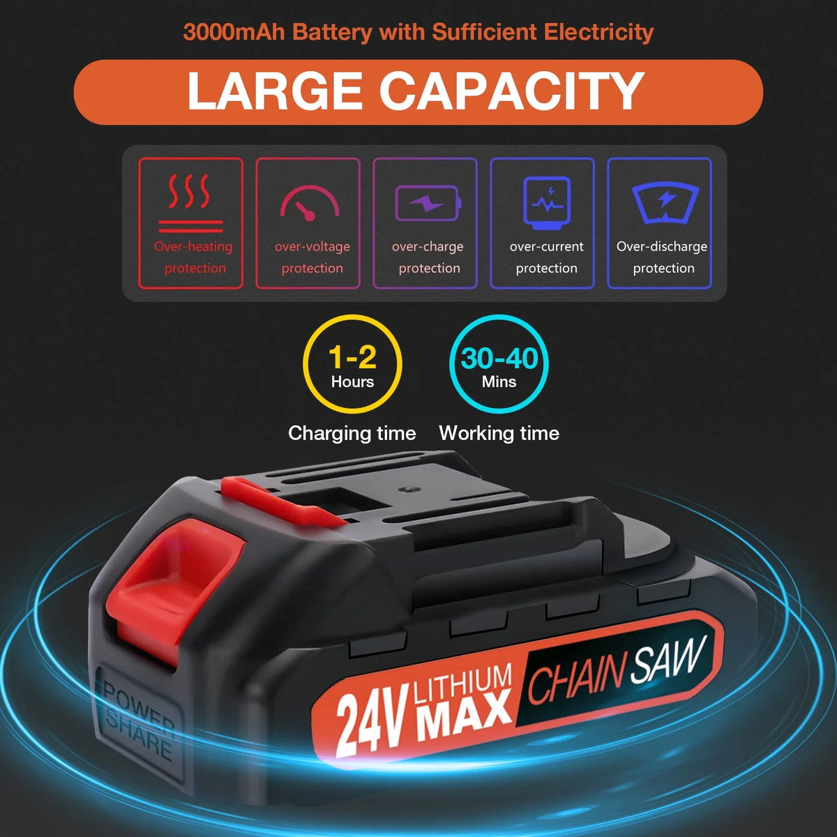 6 Mini Chainsaw Cordless Handheld Chain Saw with 2 Batteries 2 Chains O632809