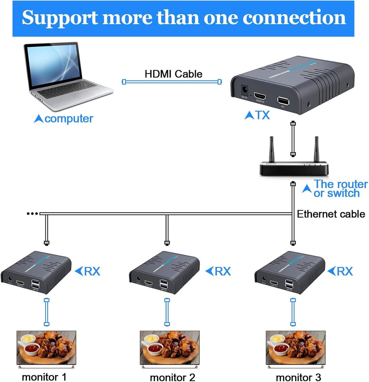 USB HDMI KVM Extender Over Ethernet Cable A495946