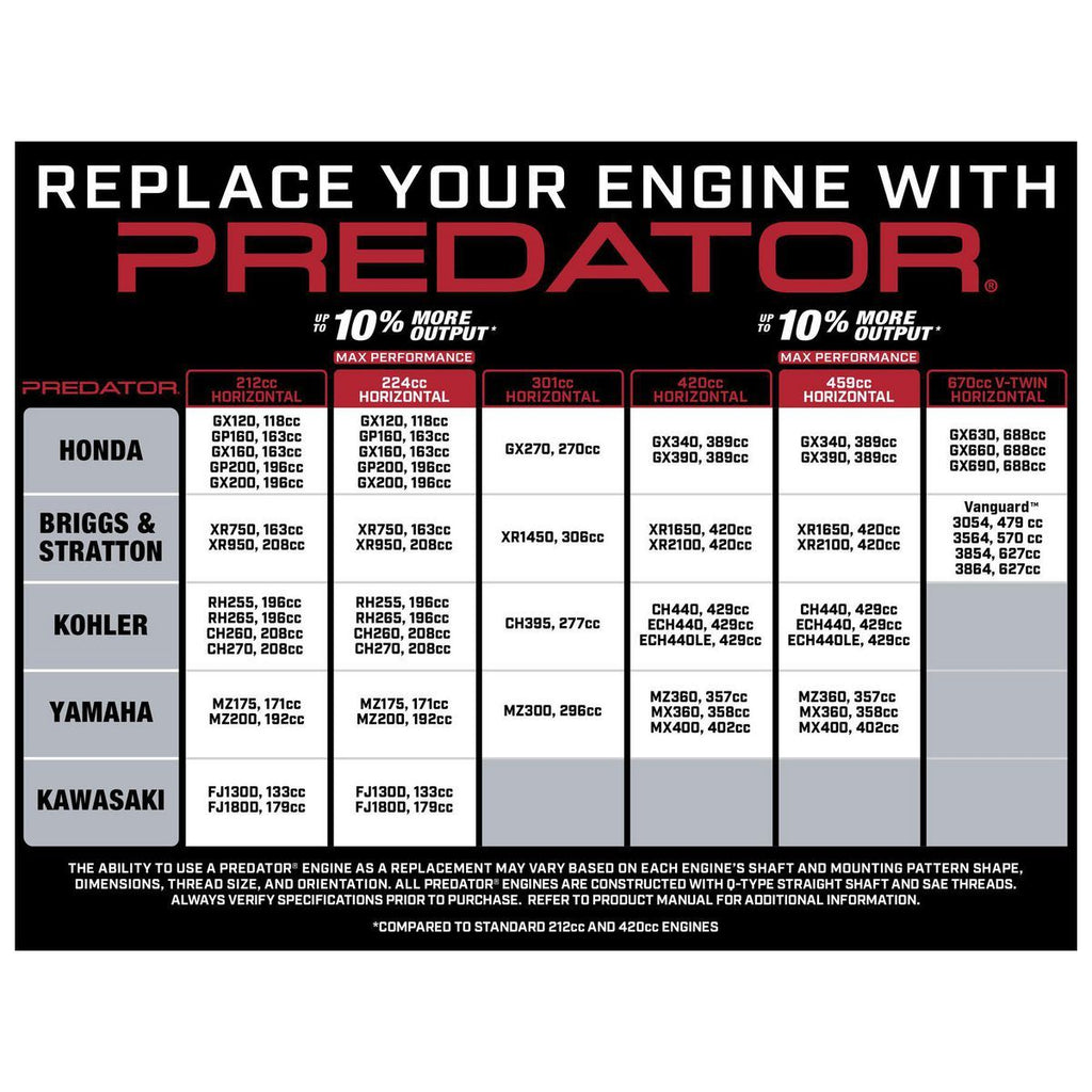 13 HP (420cc) OHV Horizontal-Shaft Gas Engine C660408