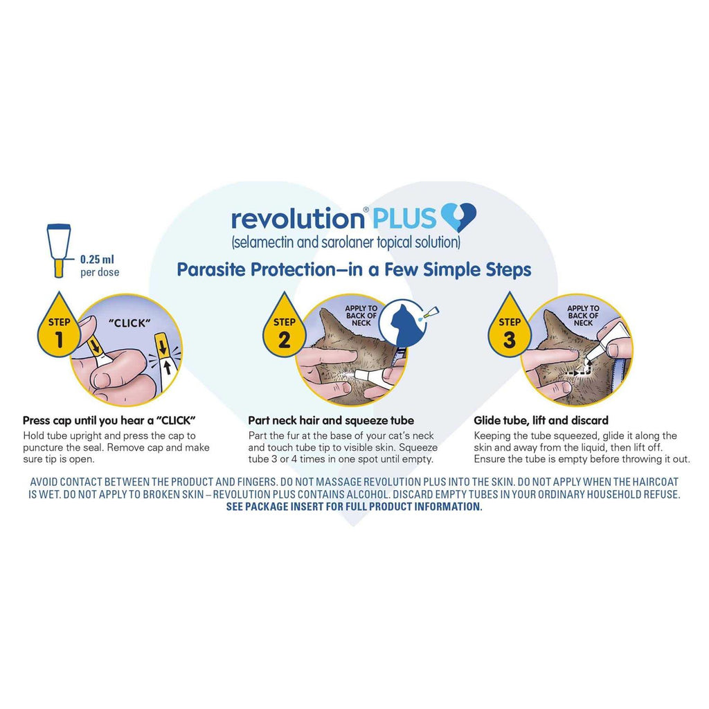 Topical Solution for Cats R7944