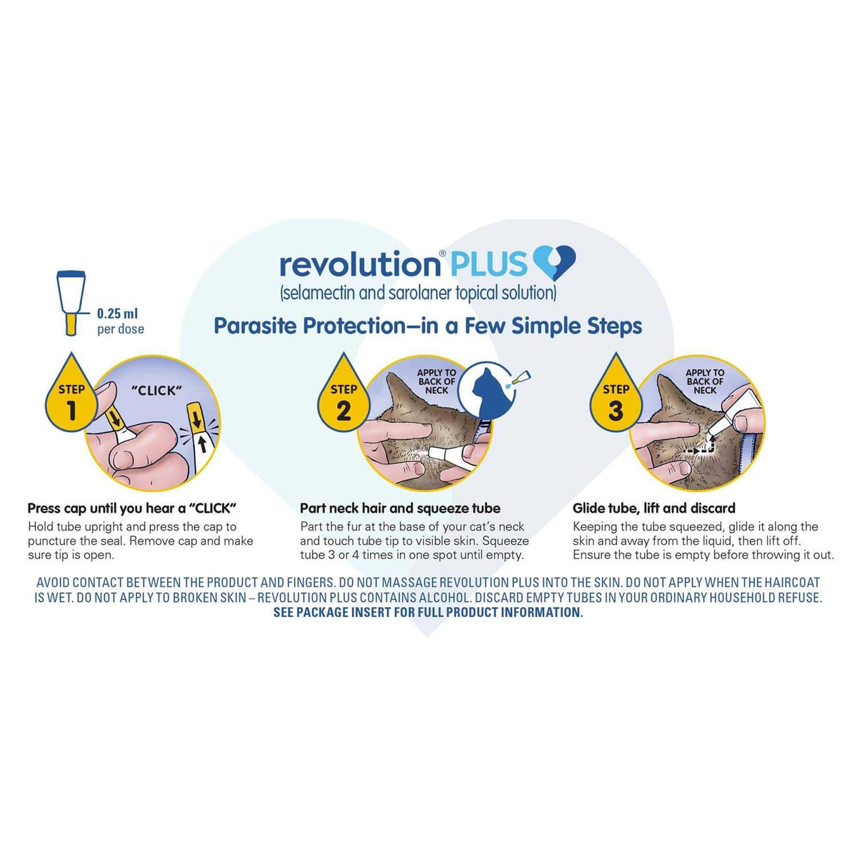 Topical Solution for Cats R7944
