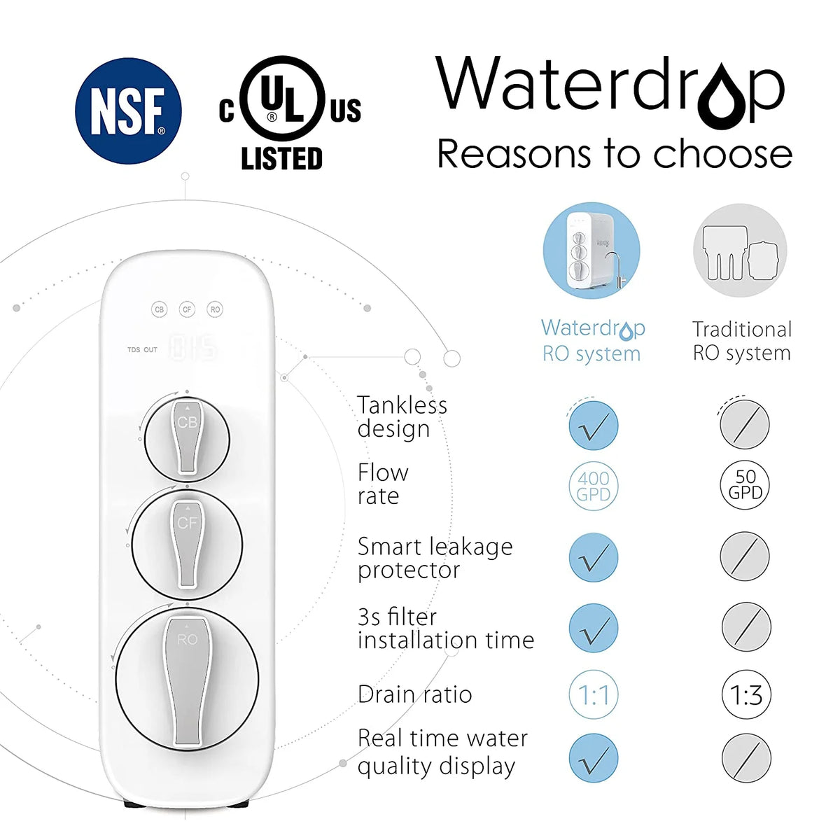 Tankless 7 Stage Reverse Osmosis Drinking Water Filtration System with Smart Faucet U21904