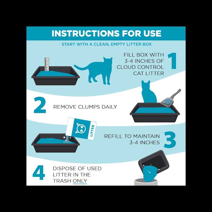 Clumping Multi-Cat Litter P951325