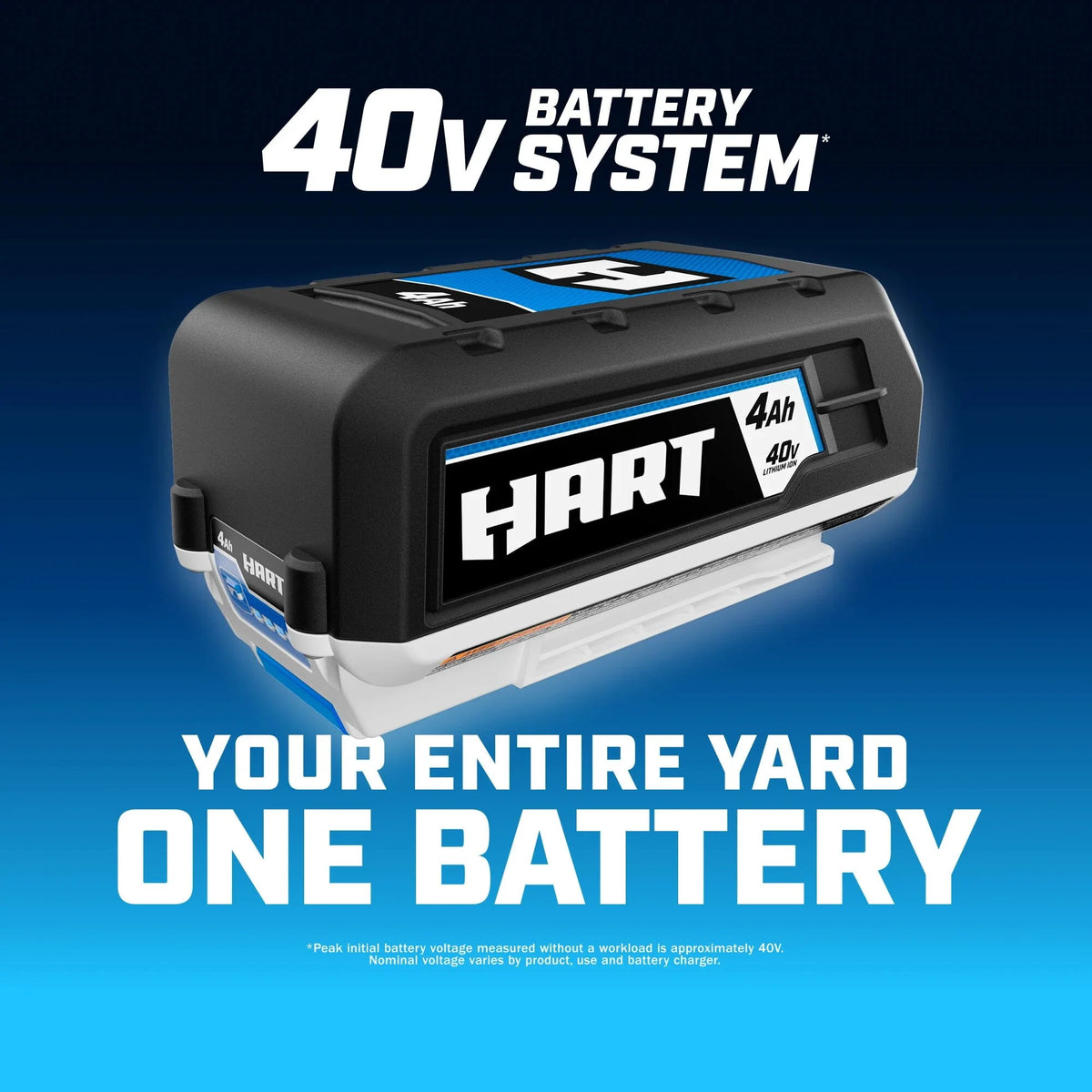 40V 5.0Ah Lithium-Ion Battery R598727