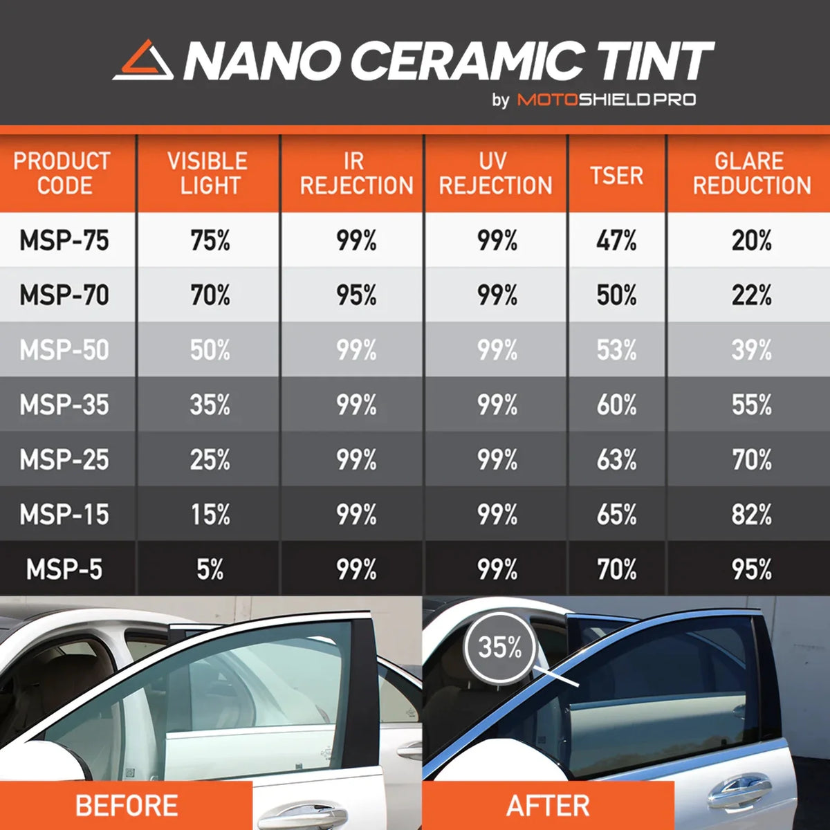 Precut Ceramic Window Tint Film for 2014-2018 Chevrolet Silverado 1500 Crew Cab Front Windshield 50% L6205