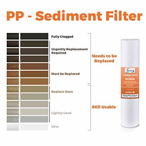 5-Micron Sediment Filter Cartridges N21031