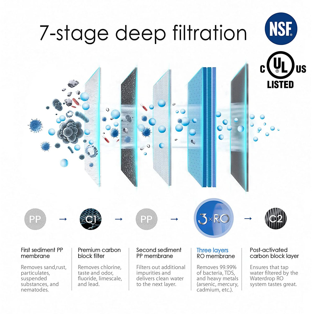 Tankless 7 Stage Reverse Osmosis Drinking Water Filtration System with Smart Faucet U21904