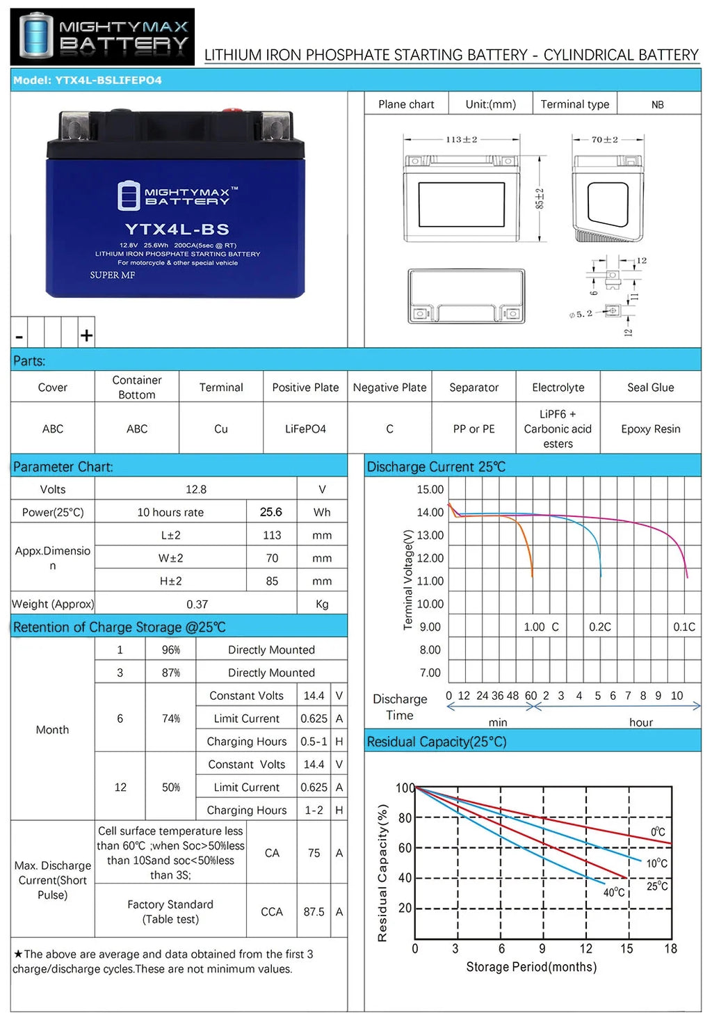 YTX4L-BS Lithium Battery S166