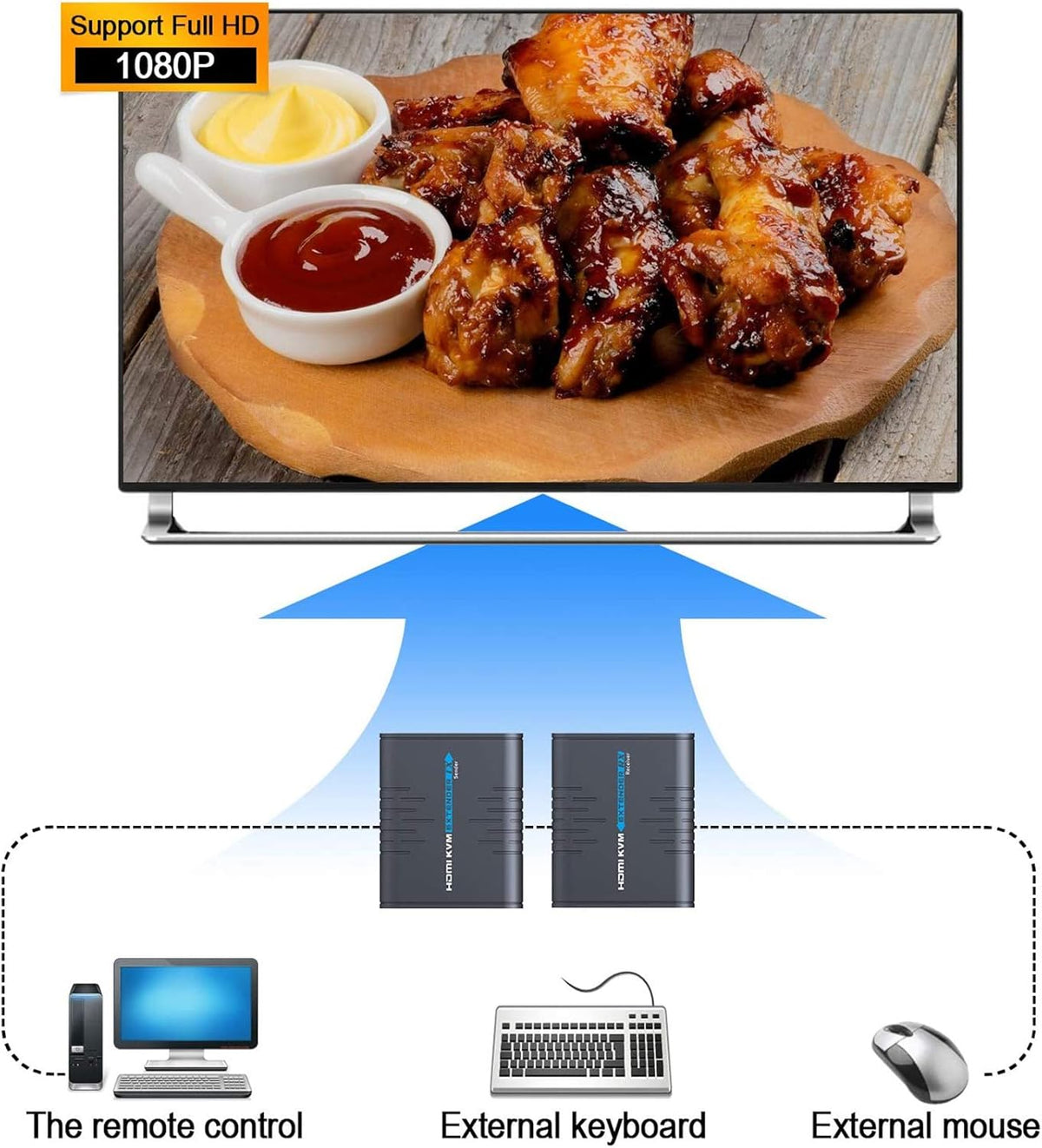 USB HDMI KVM Extender Over Ethernet Cable A495946