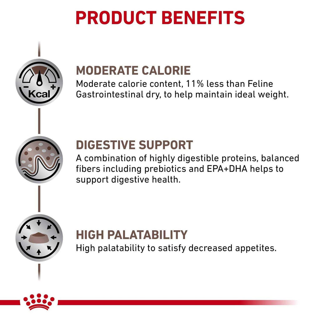 Veterinary Diet Gastrointestinal Moderate Calorie Dry Cat Food A368971