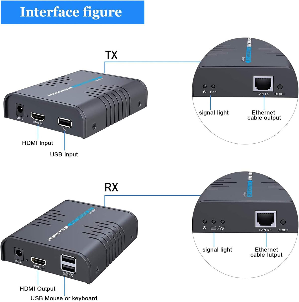 USB HDMI KVM Extender Over Ethernet Cable A495946