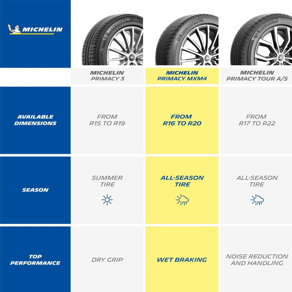 All-Season Car Tire 235/40R19/XL 96V L105394