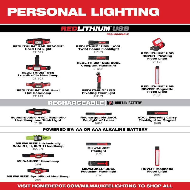 450 Lumens LED Headlamp 5-Pack S310