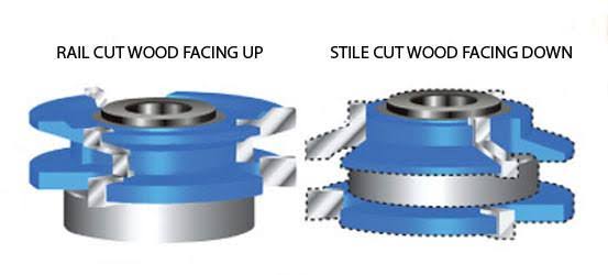 Carbide Tipped 3-Wing Tongue & Groove Reversible Stile & Rail 2-13/32 Dia x 3/4 Cut P180
