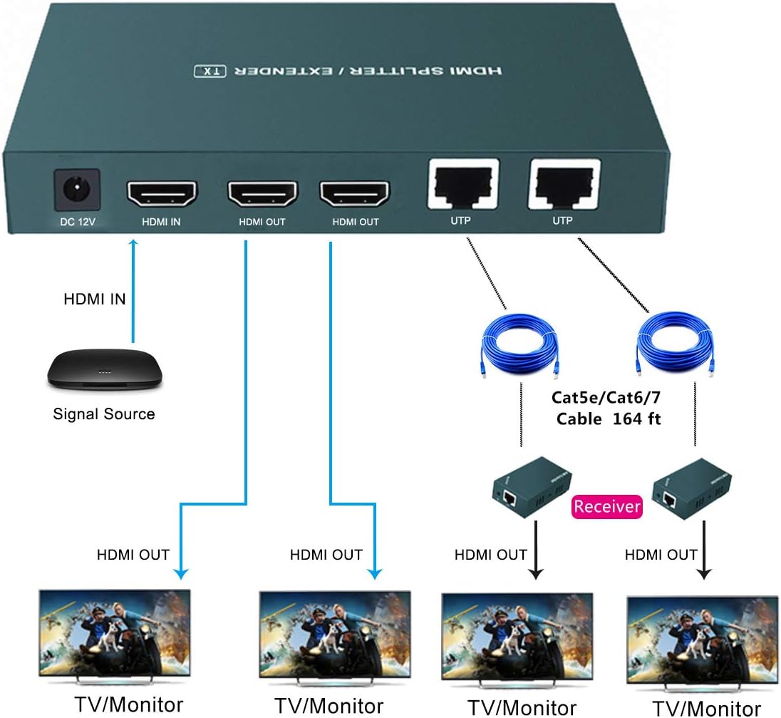 HDMI Extender Splitter 1x2, 165ft (50m) over CAT5e/CAT6/CAT7 Cable E6417