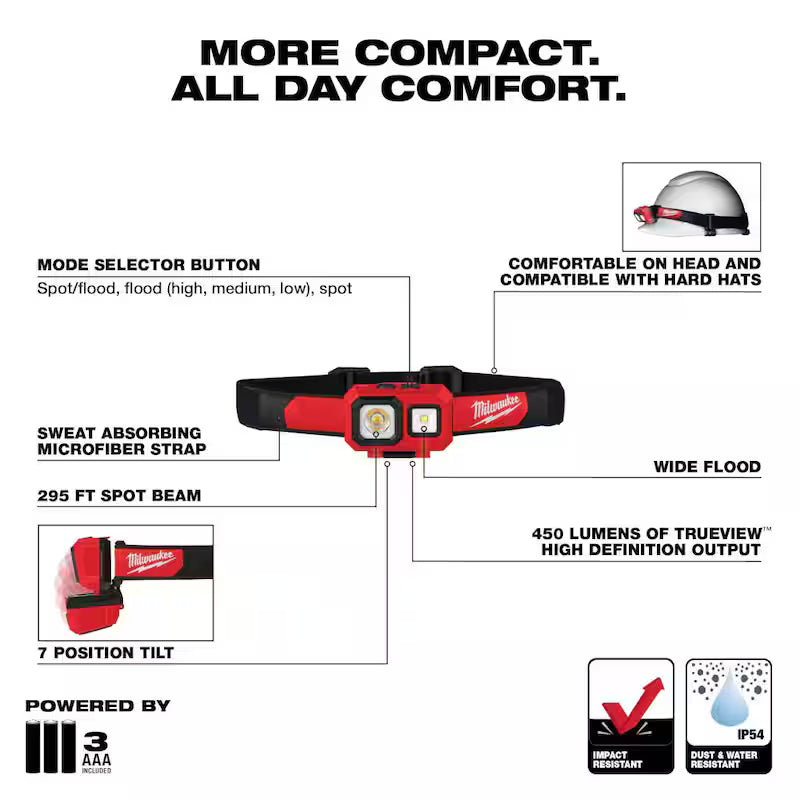 450 Lumens LED Headlamp 5-Pack S310