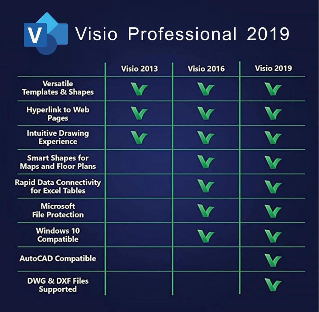 Visio 2019 Professional License Key PC Z72261